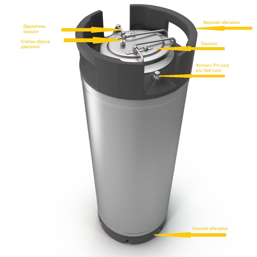 Конструкция кега Корнелиус