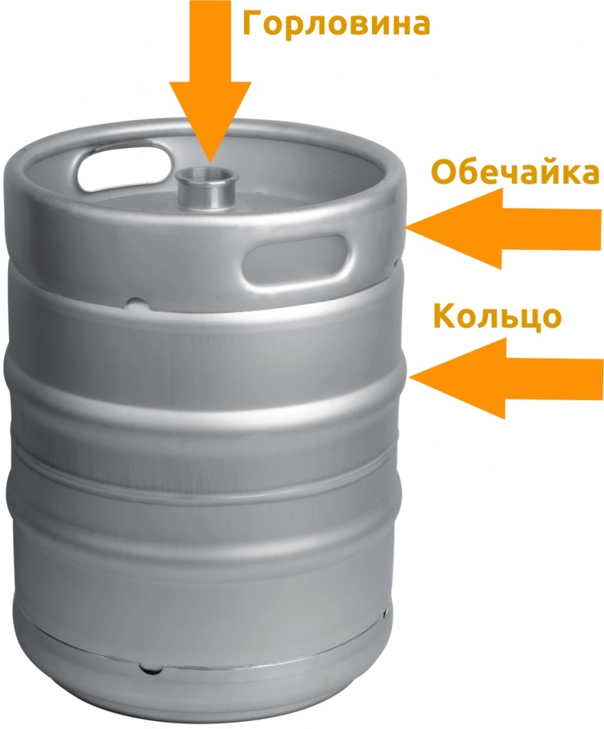 анатомия кеги.jpg